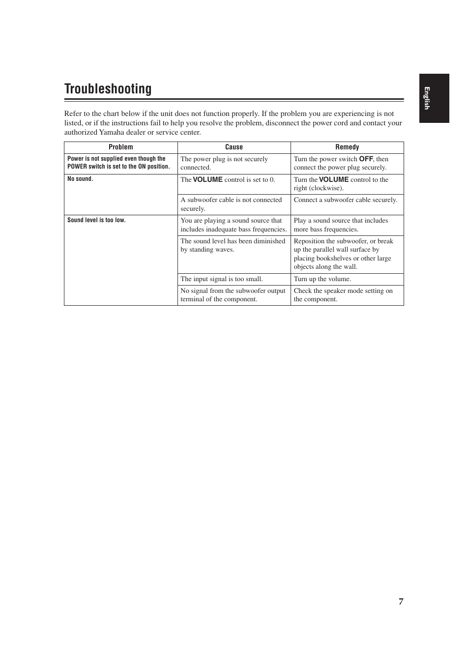 Troubleshooting | Yamaha YST-FSW100 User Manual | Page 11 / 13