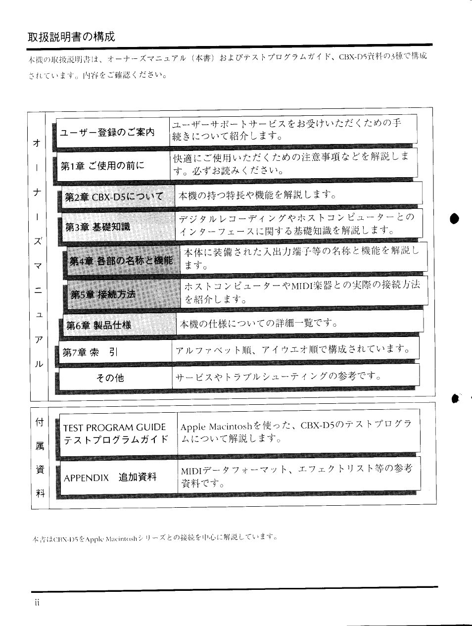 Test program guide, Apple macintosh4rft's a, cbx-d50, X h 7°d x 7 | Yamaha CBX-D5 User Manual | Page 4 / 90
