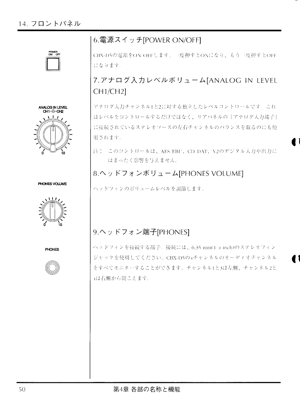 G ж 'у 5^[power on/off, »-p ^'лл u л. - a[analog in ffvff, Ch1/ch2 | ^-у k7í >уи л. -u[phones vofume, /\'у k7 7 >íffi^[phones, »-p ^'лл u л. - a[analog in ffvff ch1/ch2, ^-у k7í, Л. -u[phones vofume | Yamaha CBX-D5 User Manual | Page 58 / 90