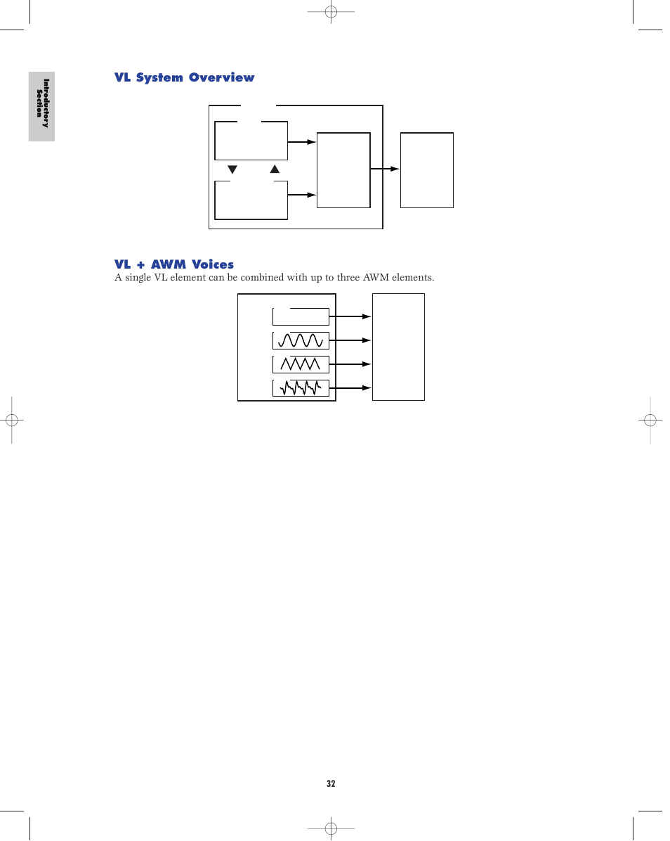 Vl system overview ■ vl + awm voices | Yamaha EX5R User Manual | Page 32 / 304