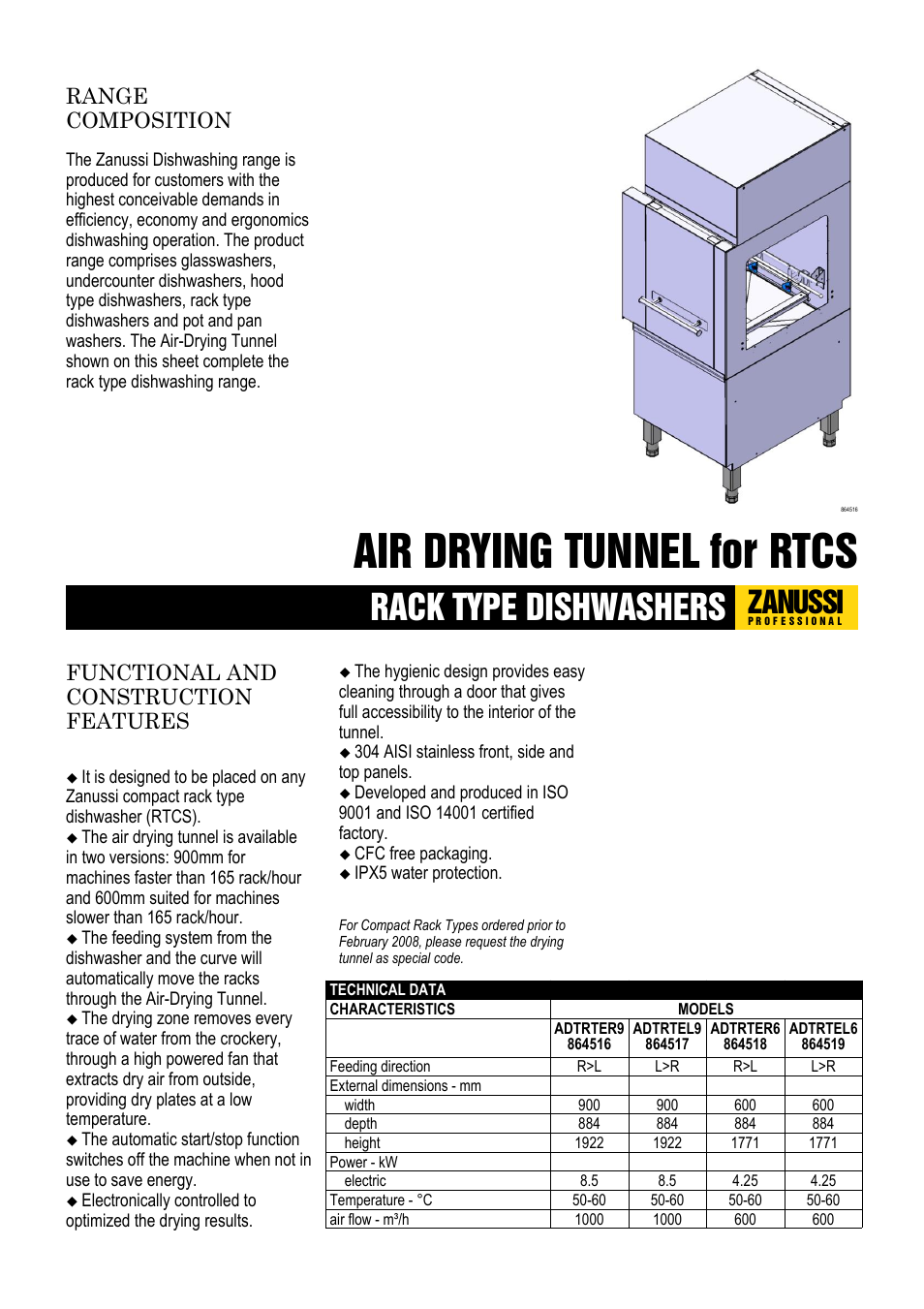 Zanussi 864517 User Manual | 4 pages