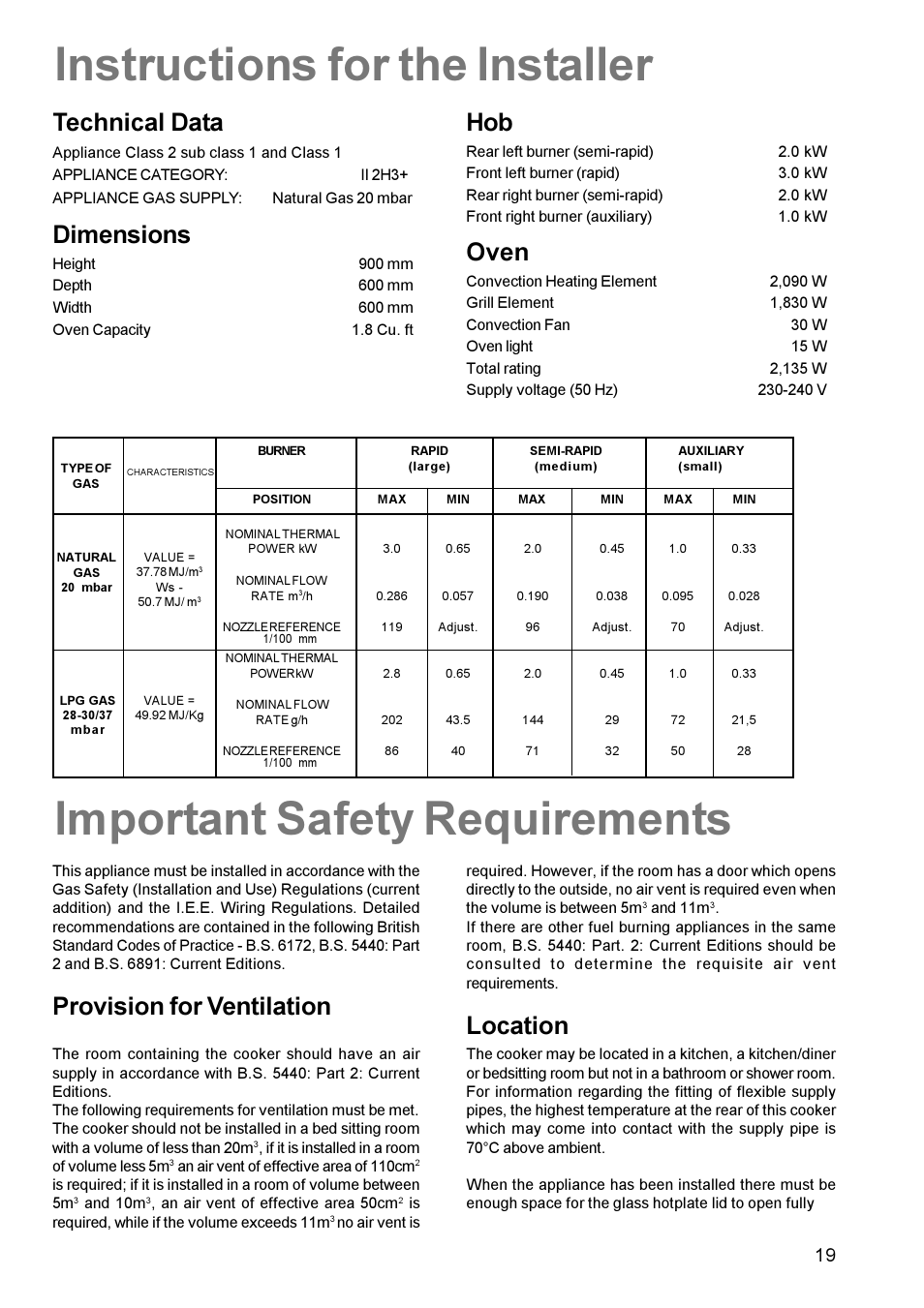 Important safety requirements, Instructions for the installer, Provision for ventilation | Technical data, Dimensions, Oven, Location | Zanussi ZCM 611 User Manual | Page 19 / 24