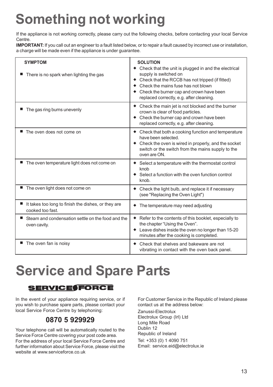 Something not working service and spare parts | Zanussi ZCM 640 ZCM 641 User Manual | Page 13 / 20