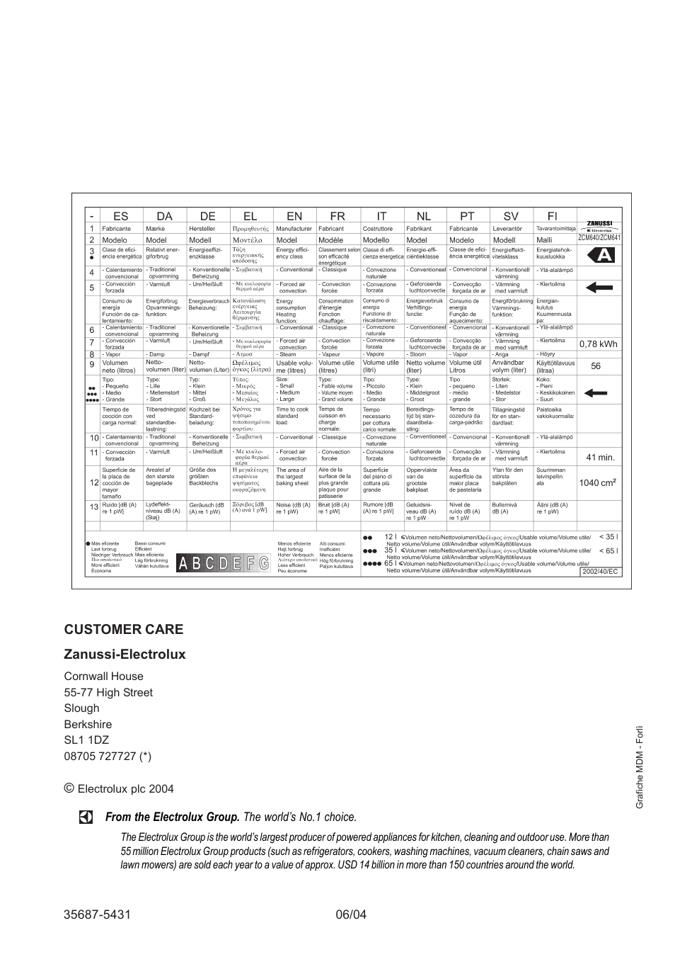 Zanussi ZCM 640 ZCM 641 User Manual | Page 20 / 20