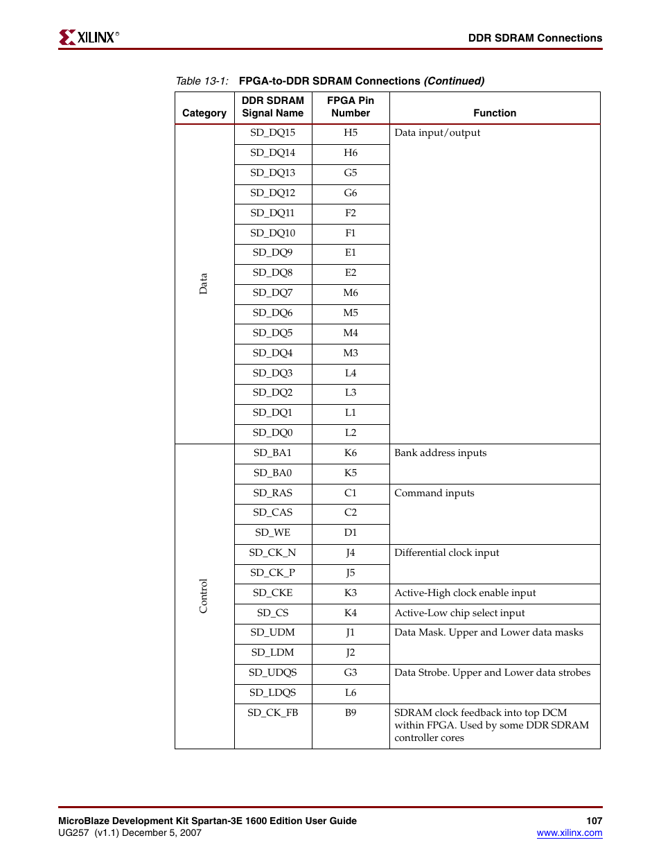 Xilinx MIcroblaze Development Spartan-3E 1600E User Manual | Page 109 / 168