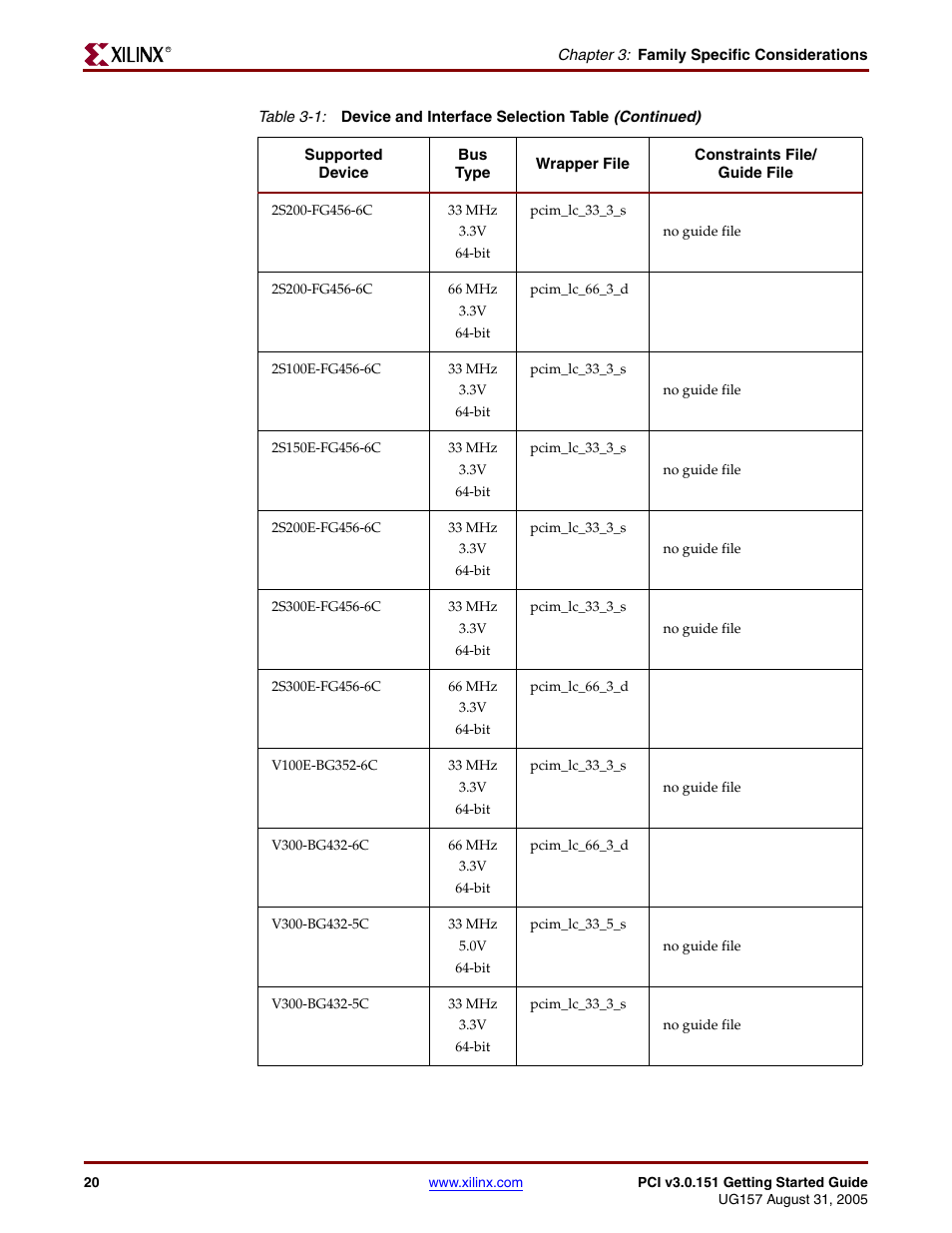 Xilinx LogiCore PCI v3.0 User Manual | Page 20 / 58