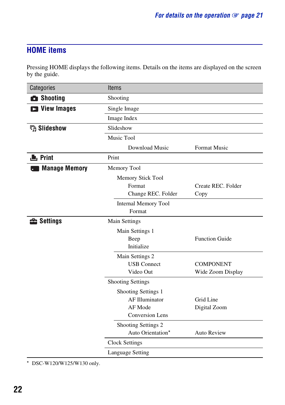 Home items | 3M Cyber-shot W130 User Manual | Page 22 / 40