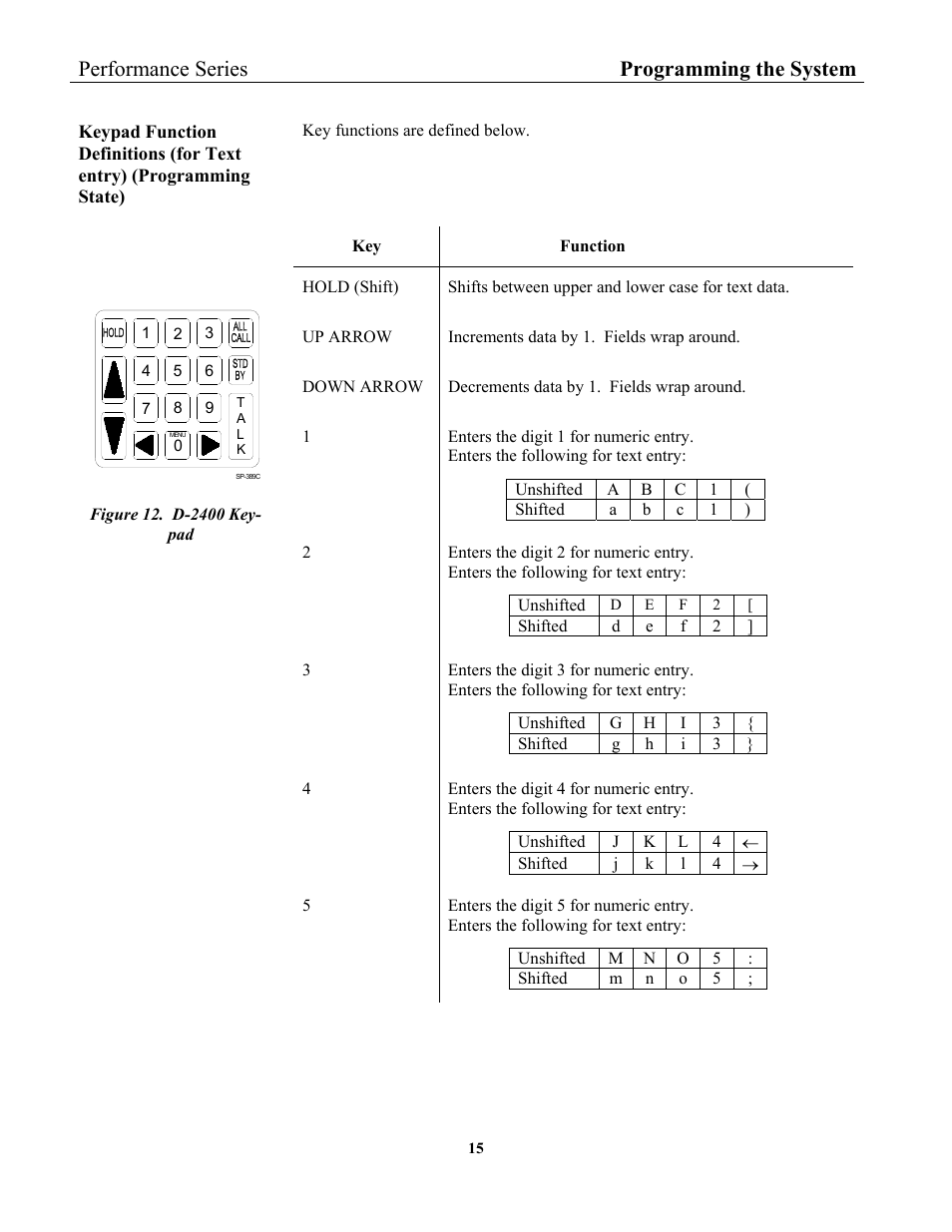 Performance series programming the system | 3M 2475 User Manual | Page 19 / 27