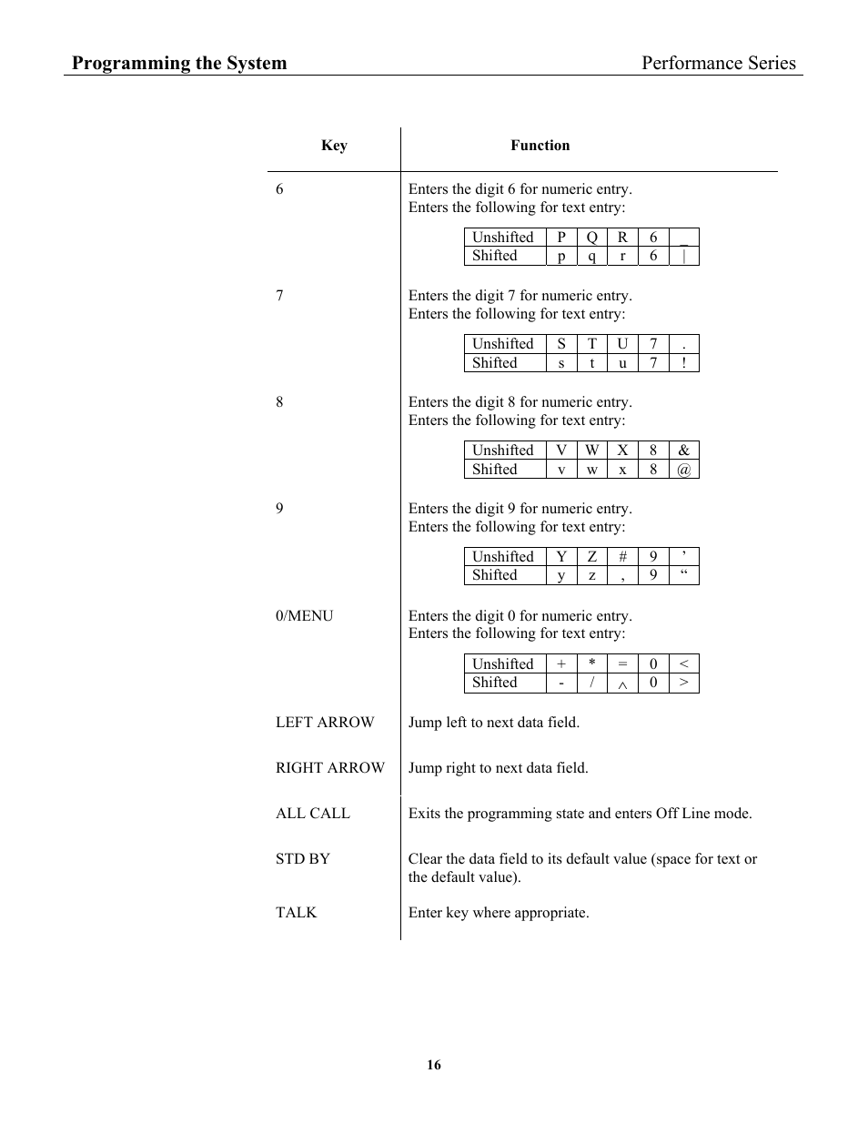 Programming the system performance series | 3M 2475 User Manual | Page 20 / 27