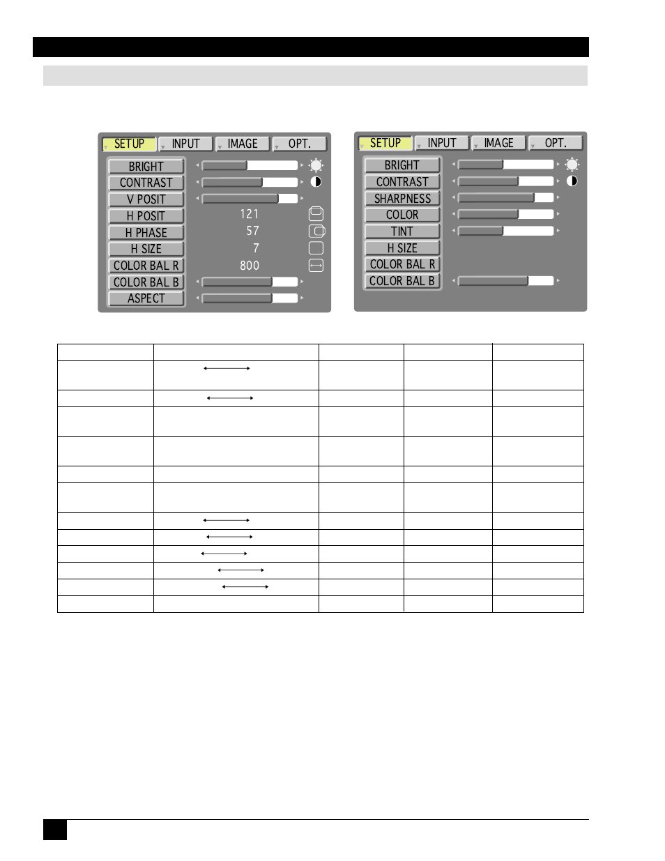 Setup submenu | 3M MP8746 User Manual | Page 20 / 44