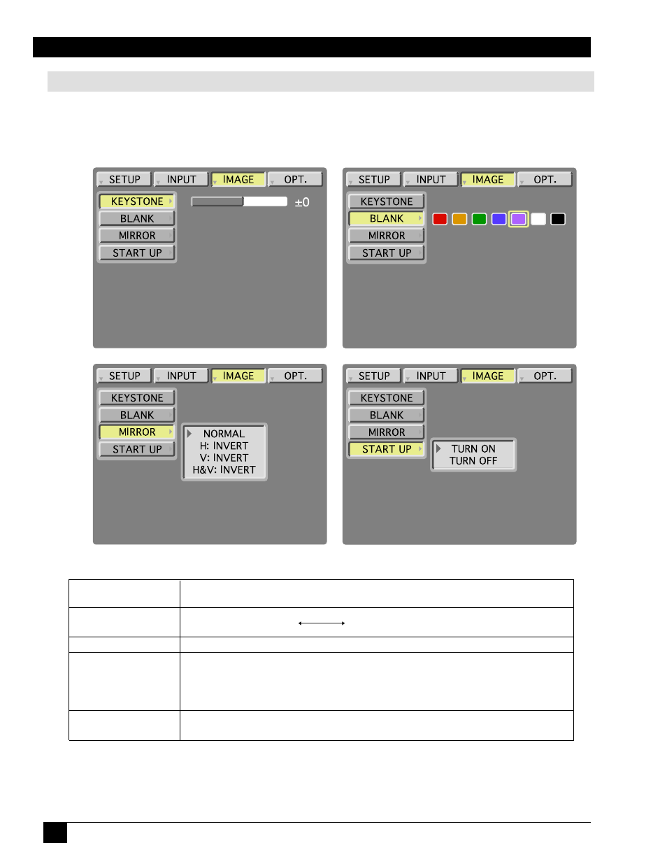 Image submenu | 3M MP8746 User Manual | Page 22 / 44