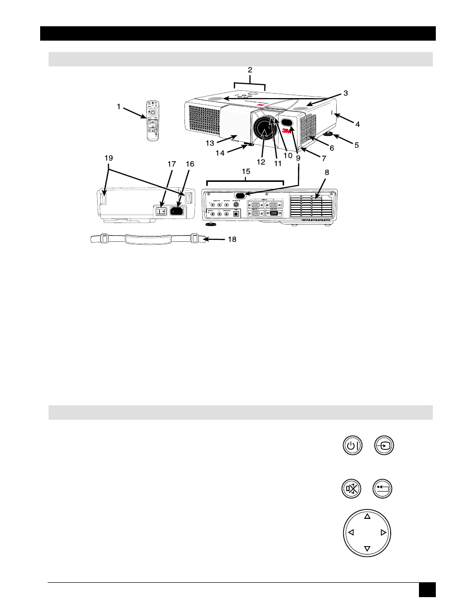 Part identification list, Control panel keypad buttons | 3M MP8746 User Manual | Page 9 / 44