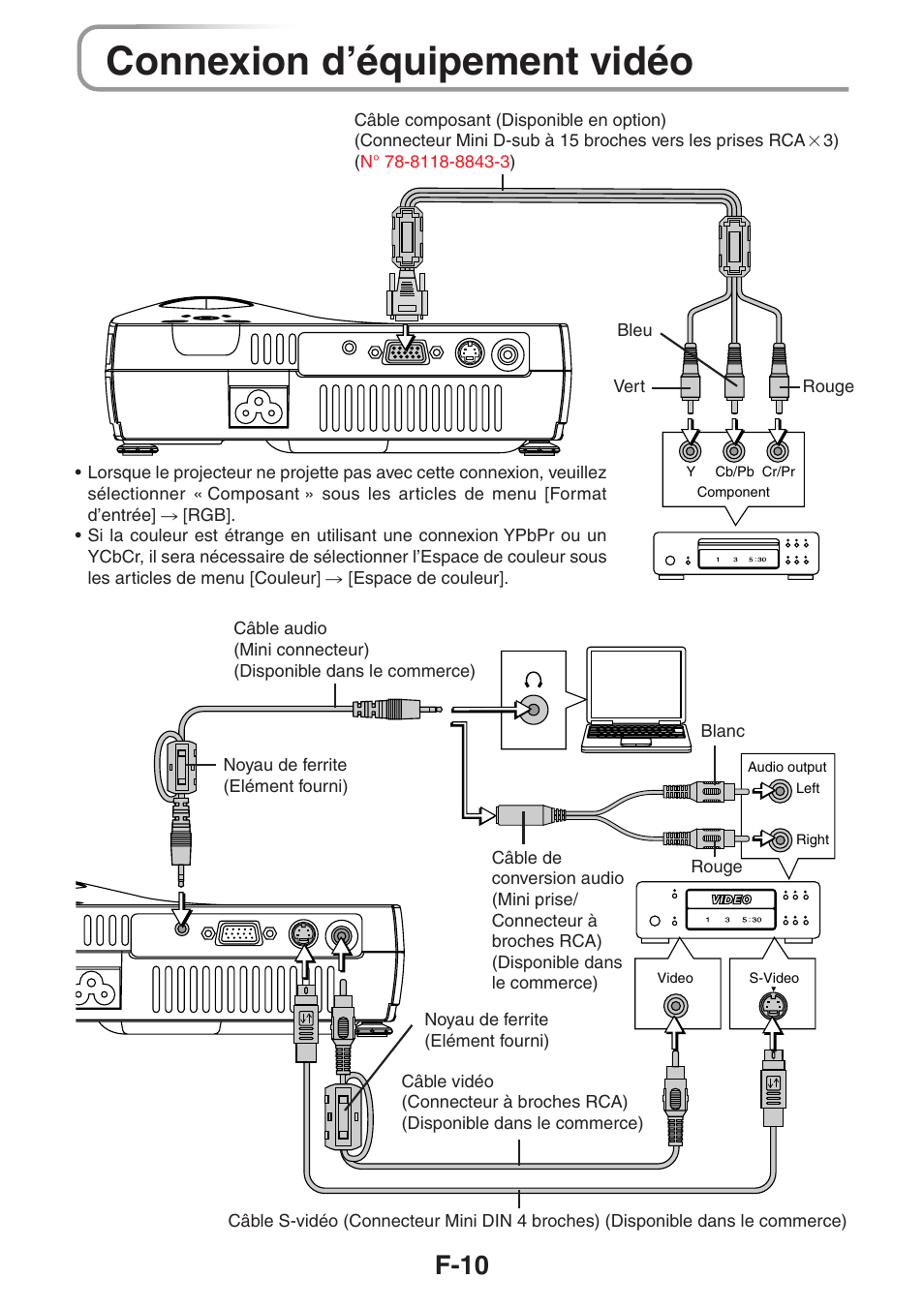Connexion d’équipement vidéo, F-10 | 3M PX5 User Manual | Page 29 / 95