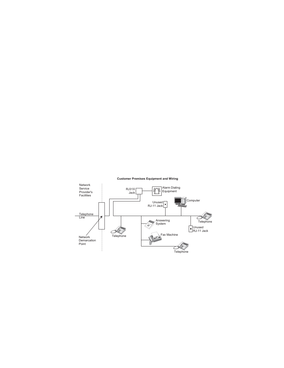 Notices | GE SECURITY Concord User Manual | Page 2 / 68