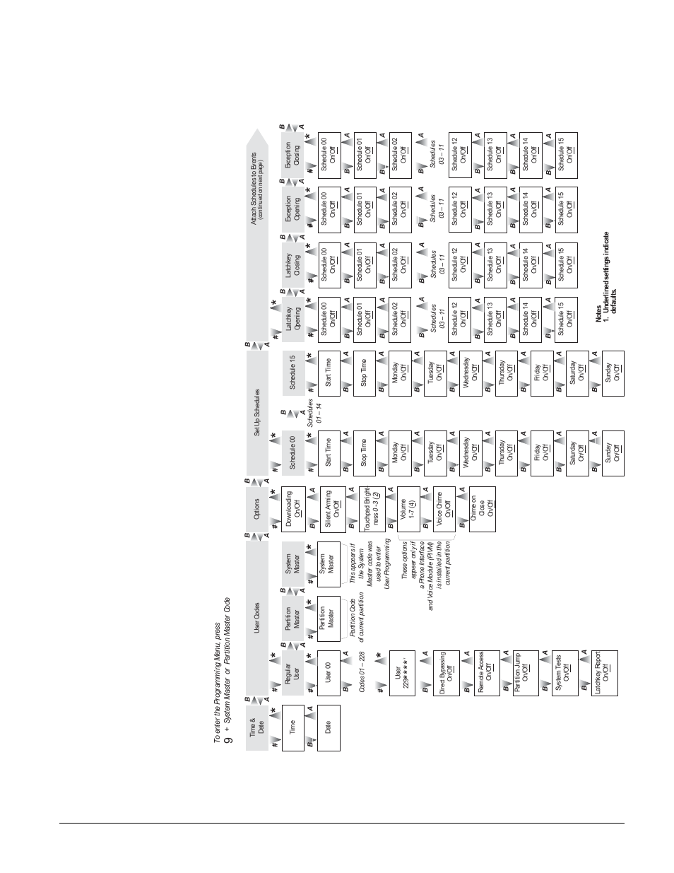 Concord 59 | GE SECURITY Concord User Manual | Page 67 / 68