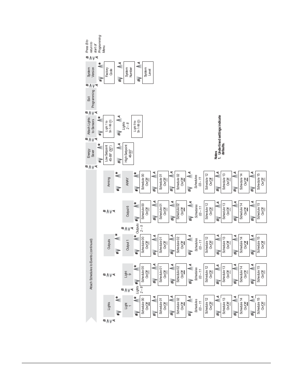 GE SECURITY Concord User Manual | Page 68 / 68