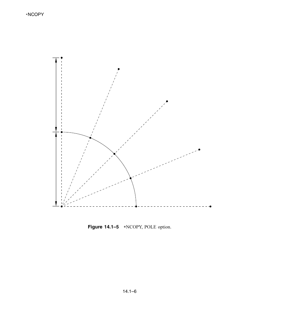 Figure 14.1–5 | ABAQUS Volume II: I–Z User Manual | Page 190 / 628