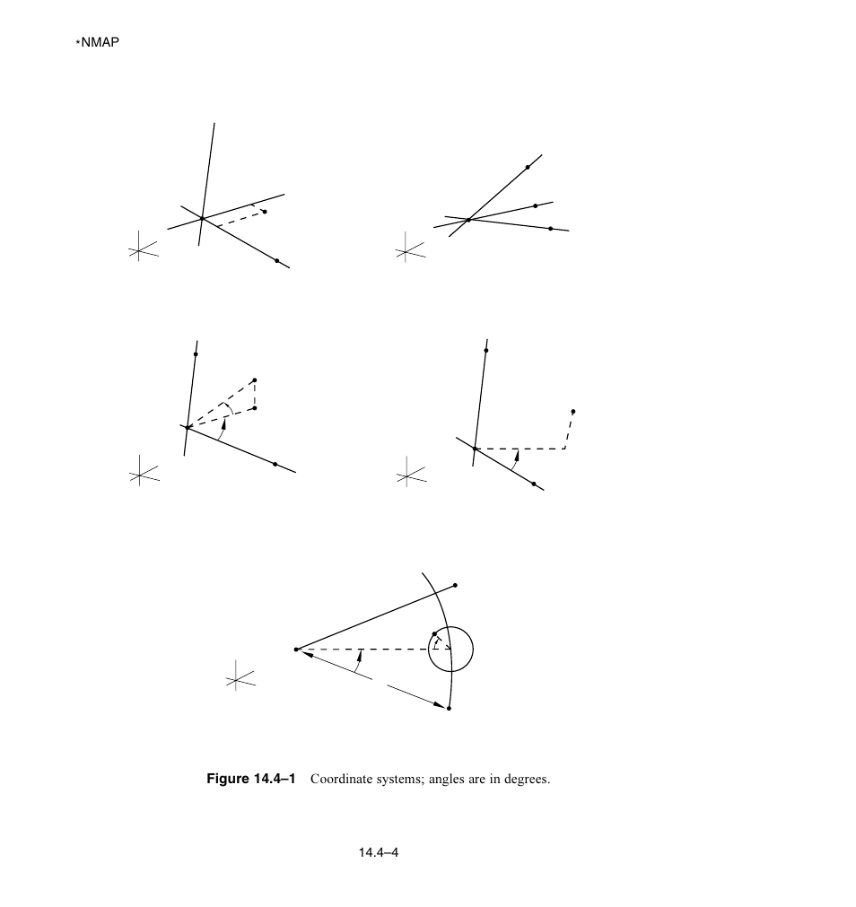 Figure 14.4–1 | ABAQUS Volume II: I–Z User Manual | Page 198 / 628