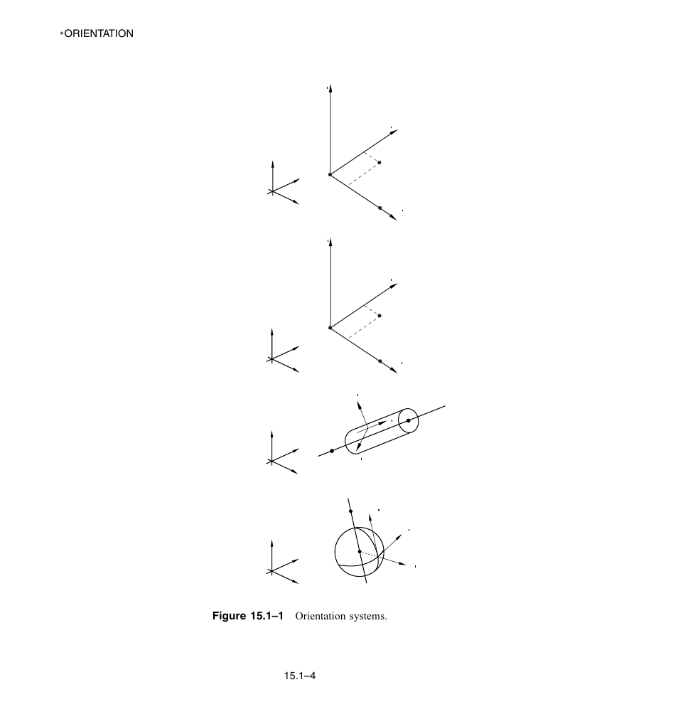 Figure 15.1–1, Figure 15.1–1), Figure 15.1–1 orientation systems | Abaqus version 6.1 module: id: printed on | ABAQUS Volume II: I–Z User Manual | Page 226 / 628