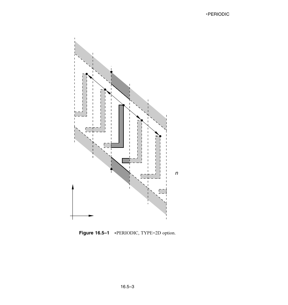 ABAQUS Volume II: I–Z User Manual | Page 249 / 628