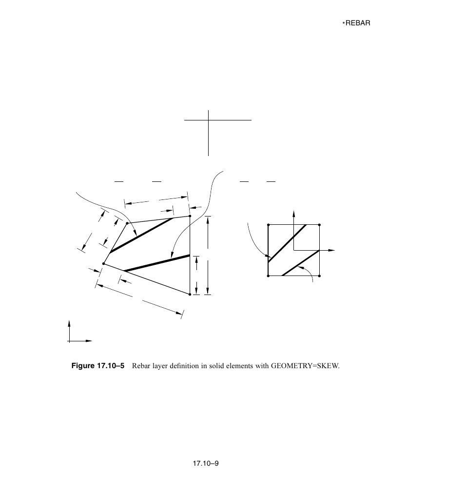 Figure 17.10–5) | ABAQUS Volume II: I–Z User Manual | Page 343 / 628