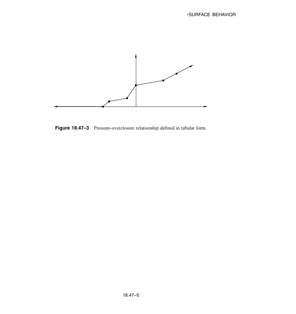 ABAQUS Volume II: I–Z User Manual | Page 515 / 628