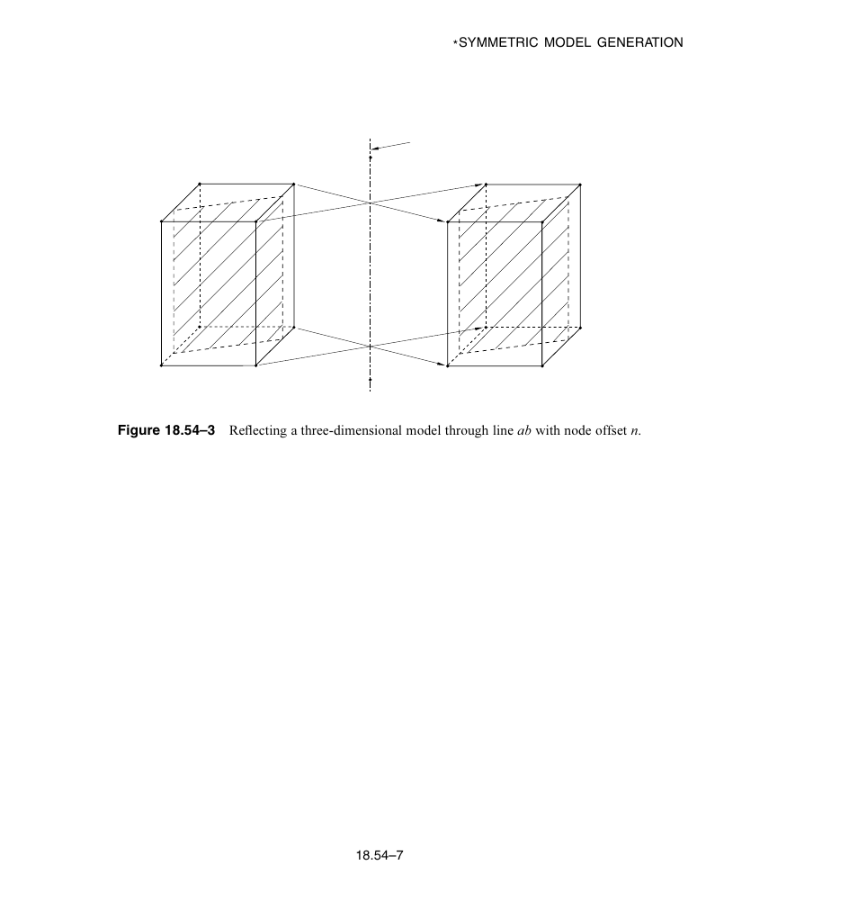 Figure 18.54–3, Abaqus version 6.1 module: id: printed on, Symmetric model generation | ABAQUS Volume II: I–Z User Manual | Page 537 / 628