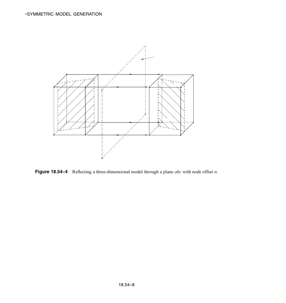 Figure 18.54–4), Abaqus version 6.1 module: id: printed on, Symmetric model generation | ABAQUS Volume II: I–Z User Manual | Page 538 / 628