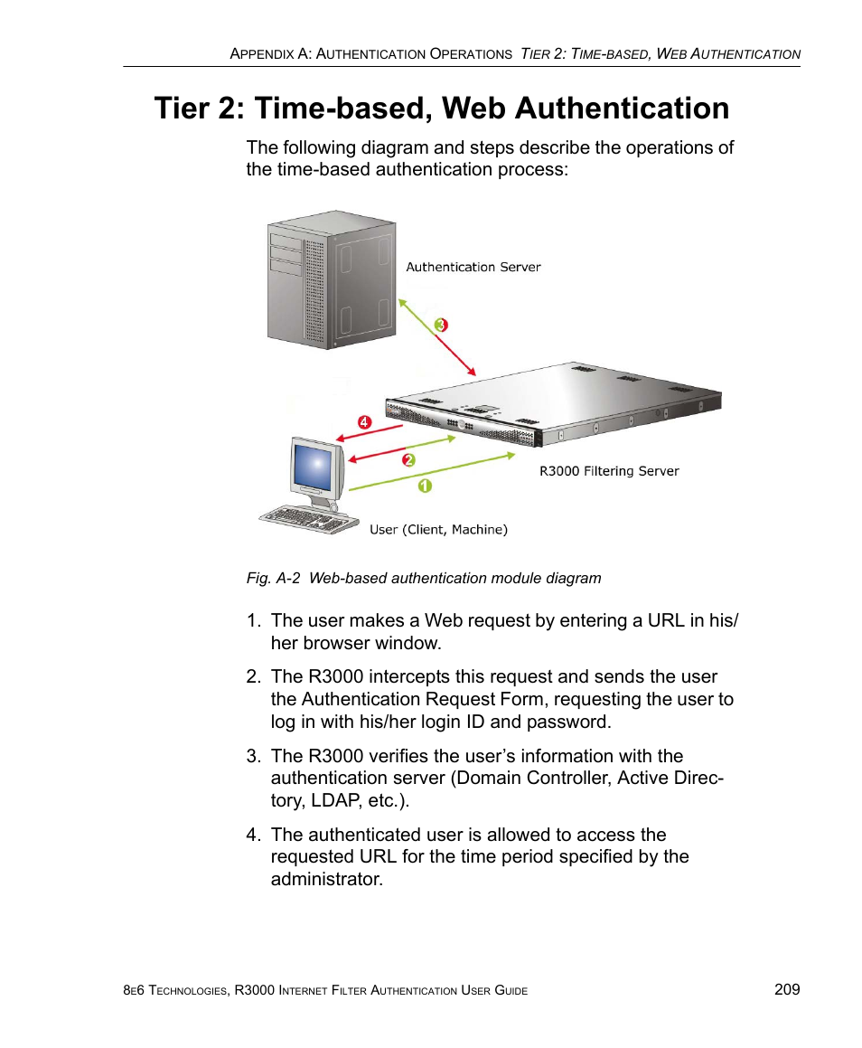 Tier 2: time-based, web authentication | 8e6 Technologies Enterprise Filter Authentication R3000 User Manual | Page 223 / 333