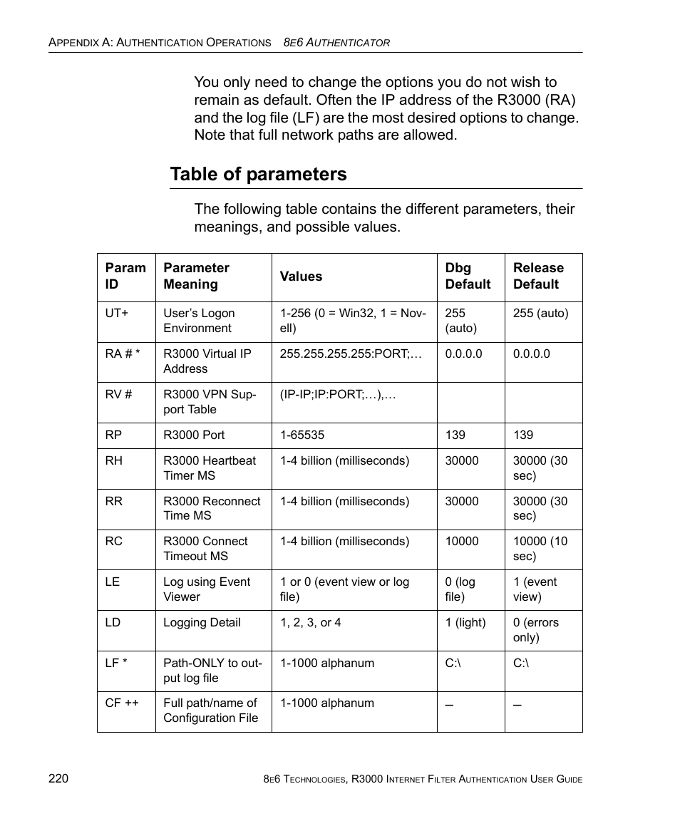 Table of parameters | 8e6 Technologies Enterprise Filter Authentication R3000 User Manual | Page 234 / 333