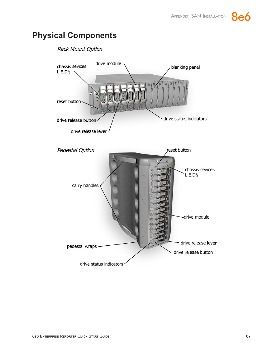 Physical components, San i | 8e6 Technologies Enterprise Reporter SL-002-002 User Manual | Page 71 / 76