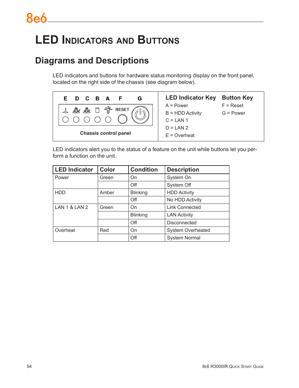 Led indicators and buttons, Diagrams and descriptions, Led i | Ndicators, Uttons | 8e6 Technologies Enterprise Filter R3000IR User Manual | Page 58 / 64