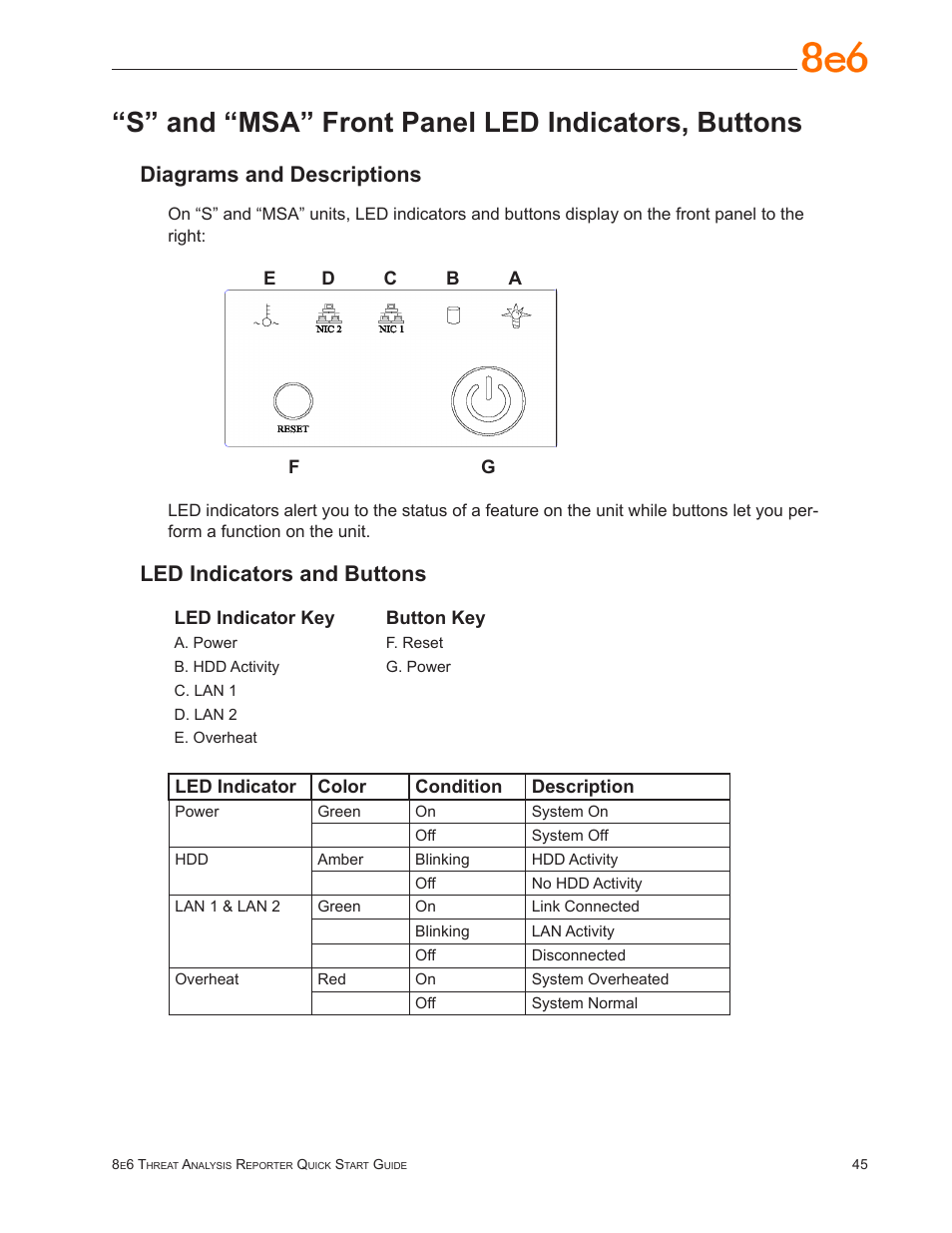 S” and “msa” front panel led indicators, buttons, Diagrams and descriptions, Led indicators and buttons | 8e6 Technologies Threat Analysis Reporter TAR 1.0 User Manual | Page 49 / 54
