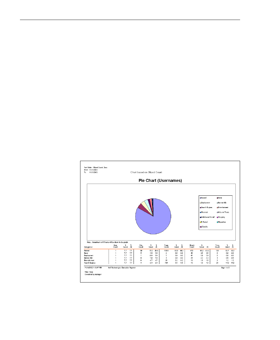 Pie chart report, Pie chart | 8e6 Technologies 3 User Manual | Page 172 / 215