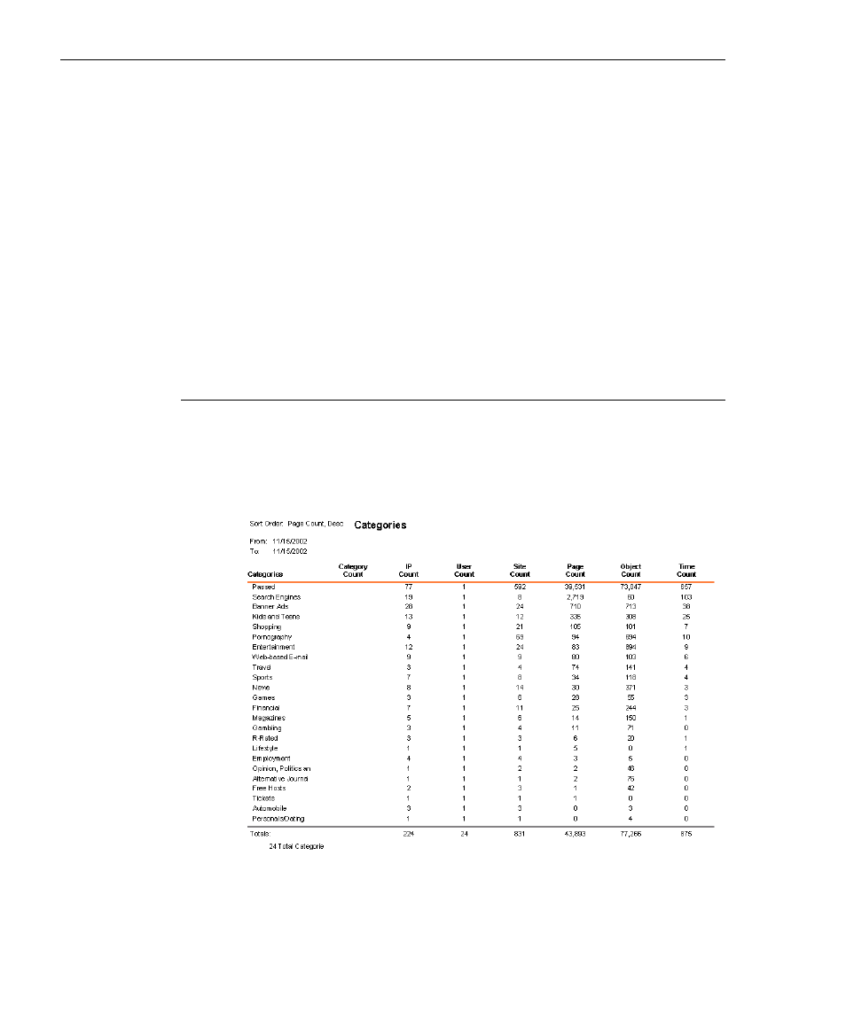 Chapter 5: reports, Categories reports, Categories | Reports, types of | 8e6 Technologies 3 User Manual | Page 174 / 215