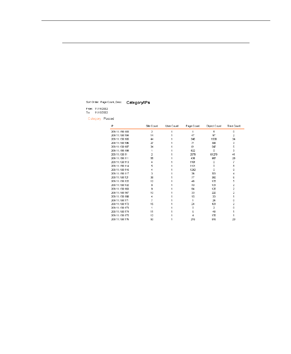 Category/ips, Category/ips report | 8e6 Technologies 3 User Manual | Page 175 / 215