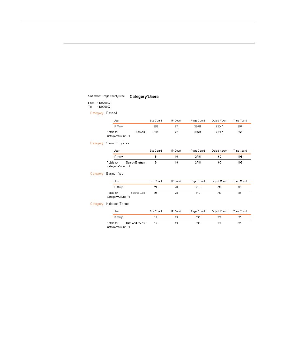 Category/users, Category/users report | 8e6 Technologies 3 User Manual | Page 176 / 215