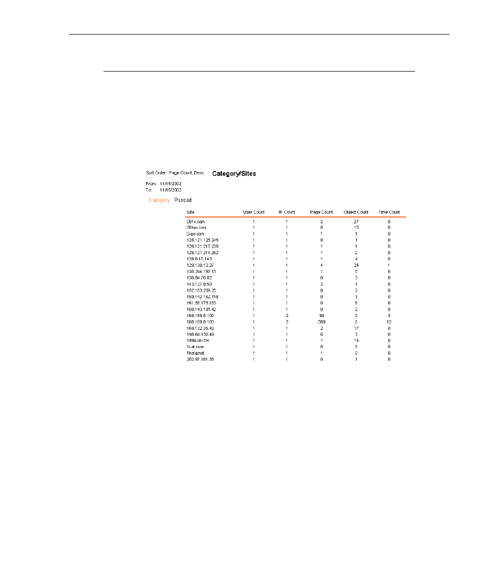 Category/sites, Category/sites report | 8e6 Technologies 3 User Manual | Page 177 / 215