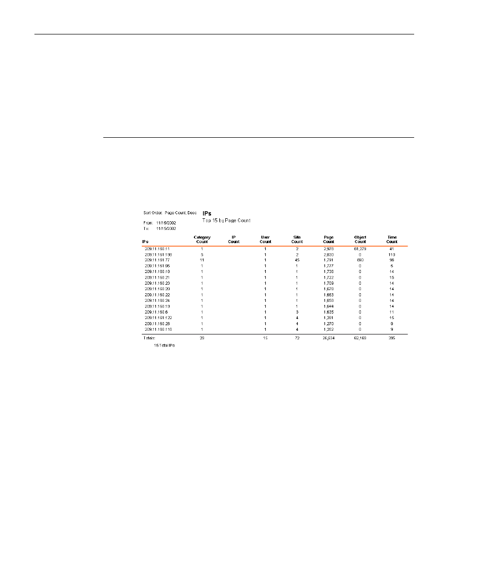 Ips reports | 8e6 Technologies 3 User Manual | Page 178 / 215