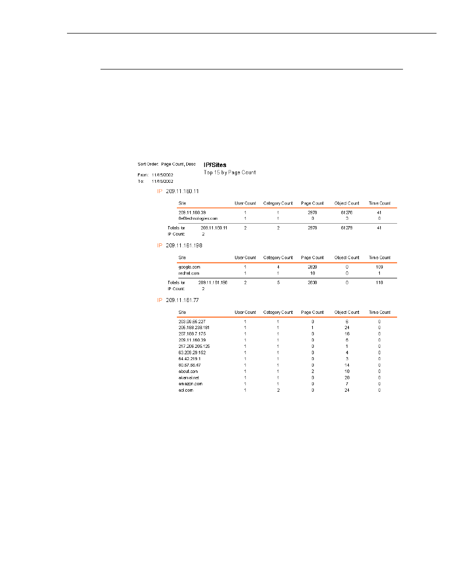 Ip/sites, Ip/sites report | 8e6 Technologies 3 User Manual | Page 181 / 215