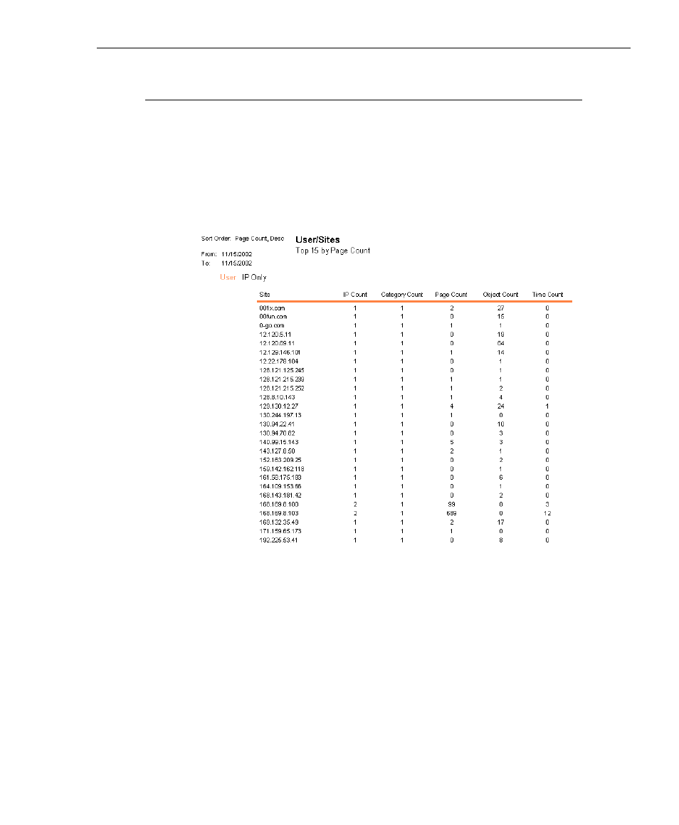 User/sites, User/sites report | 8e6 Technologies 3 User Manual | Page 185 / 215