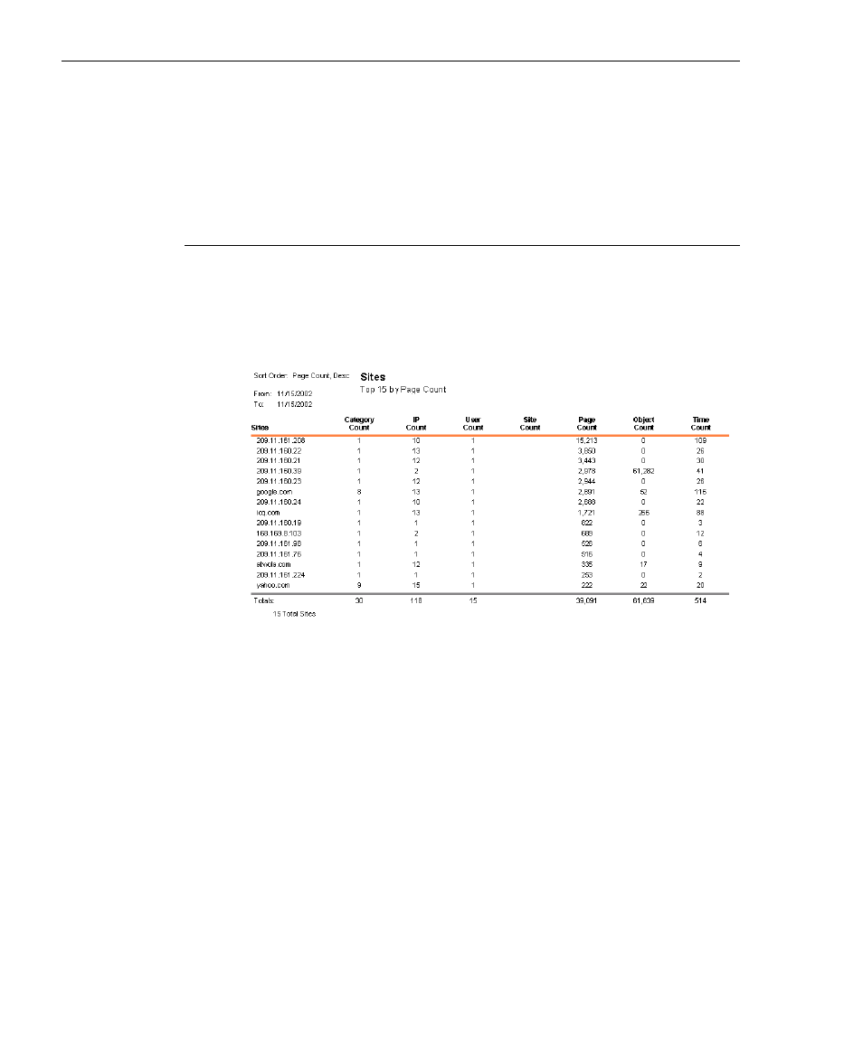 Sites reports, Sites | 8e6 Technologies 3 User Manual | Page 186 / 215