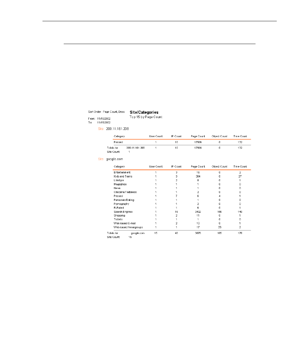 Site/categories, Site/categories report | 8e6 Technologies 3 User Manual | Page 187 / 215