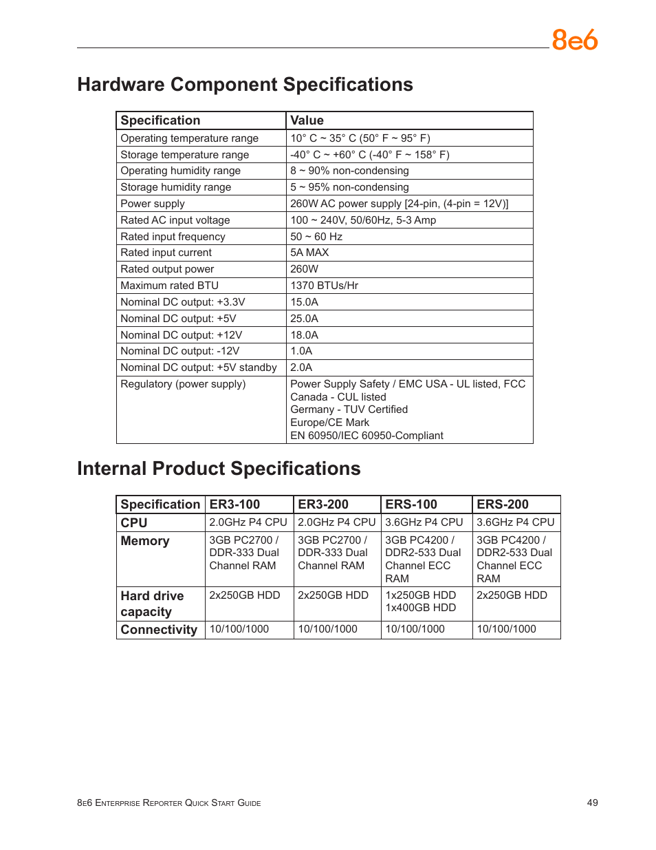 Hardware component specifications, Internal product specifications | 8e6 Technologies ER3-100 (5K02-55) User Manual | Page 53 / 74