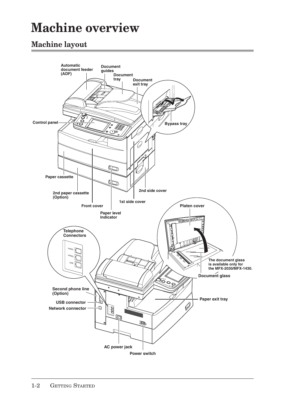 Machine overview, Machine layout | Muratec MX-2030 User Manual | Page 30 / 396