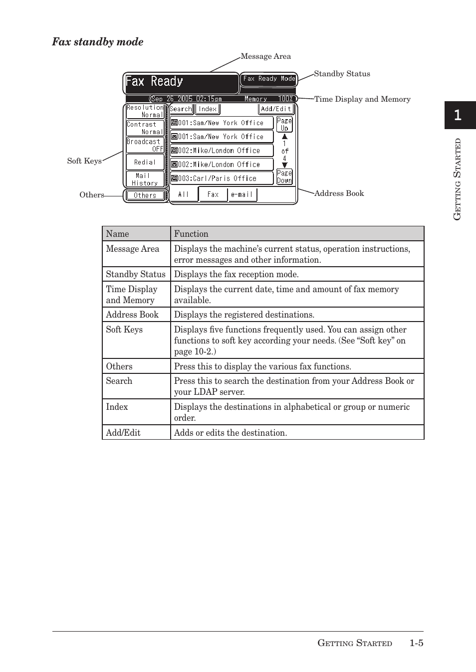 12 13 ai, Fax standby mode | Muratec MX-2030 User Manual | Page 33 / 396