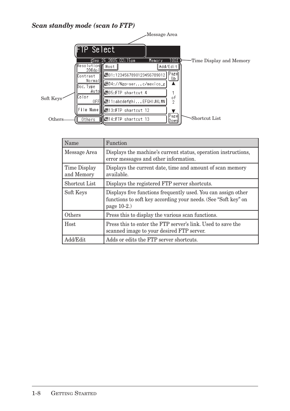 Scan standby mode (scan to ftp) | Muratec MX-2030 User Manual | Page 36 / 396