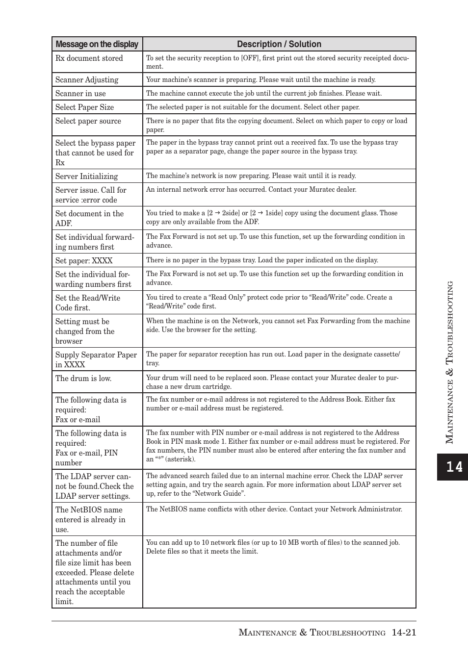 Muratec MX-2030 User Manual | Page 377 / 396