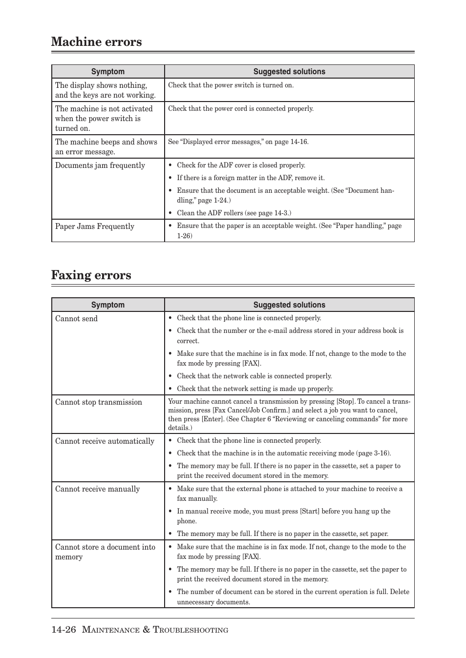 Machine errors, Faxing errors | Muratec MX-2030 User Manual | Page 382 / 396