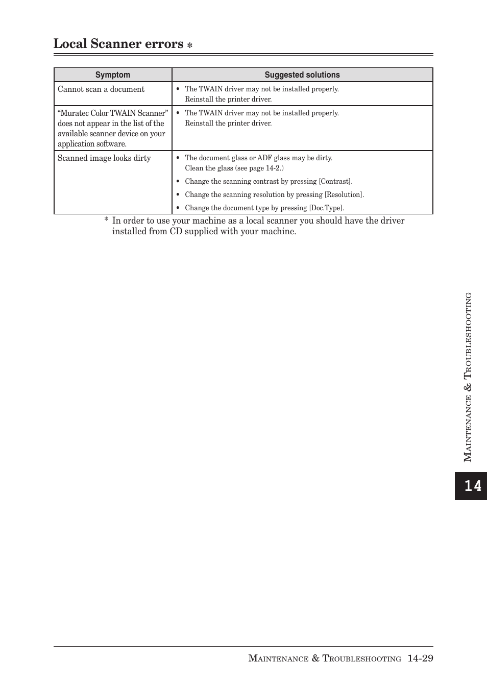 Local scanner errors | Muratec MX-2030 User Manual | Page 385 / 396